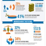 MassMutual Affluent Hispanic Moms Survey #MoneyMami